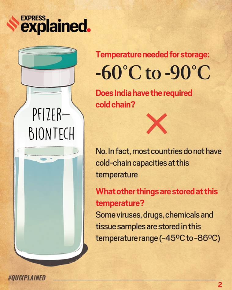 Coronavirus Vaccine: The optimal temperature for storage of front