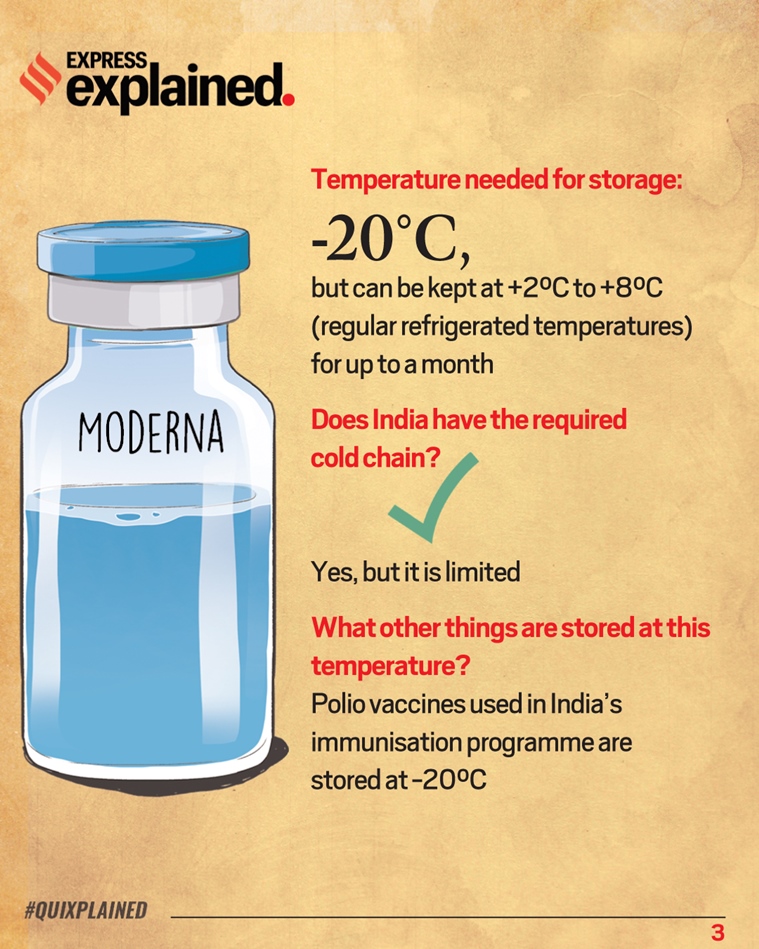 Coronavirus Vaccine: The optimal temperature for storage of front