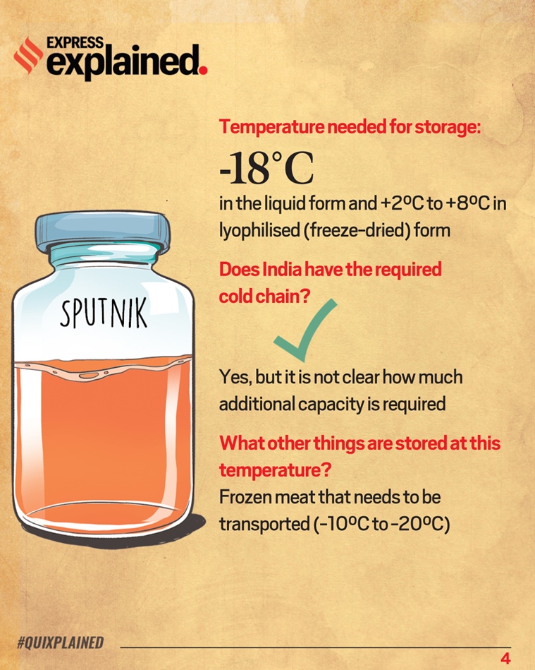 Coronavirus Vaccine: The optimal temperature for storage of front