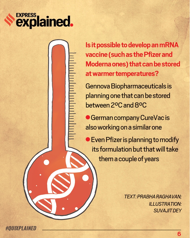 Coronavirus Vaccine, Covid Vaccine, Indian Covid Vaccine, Covid Vaccine Cold Storage, Vaccine Storage, Cold Chain for Vaccine, Indian Express