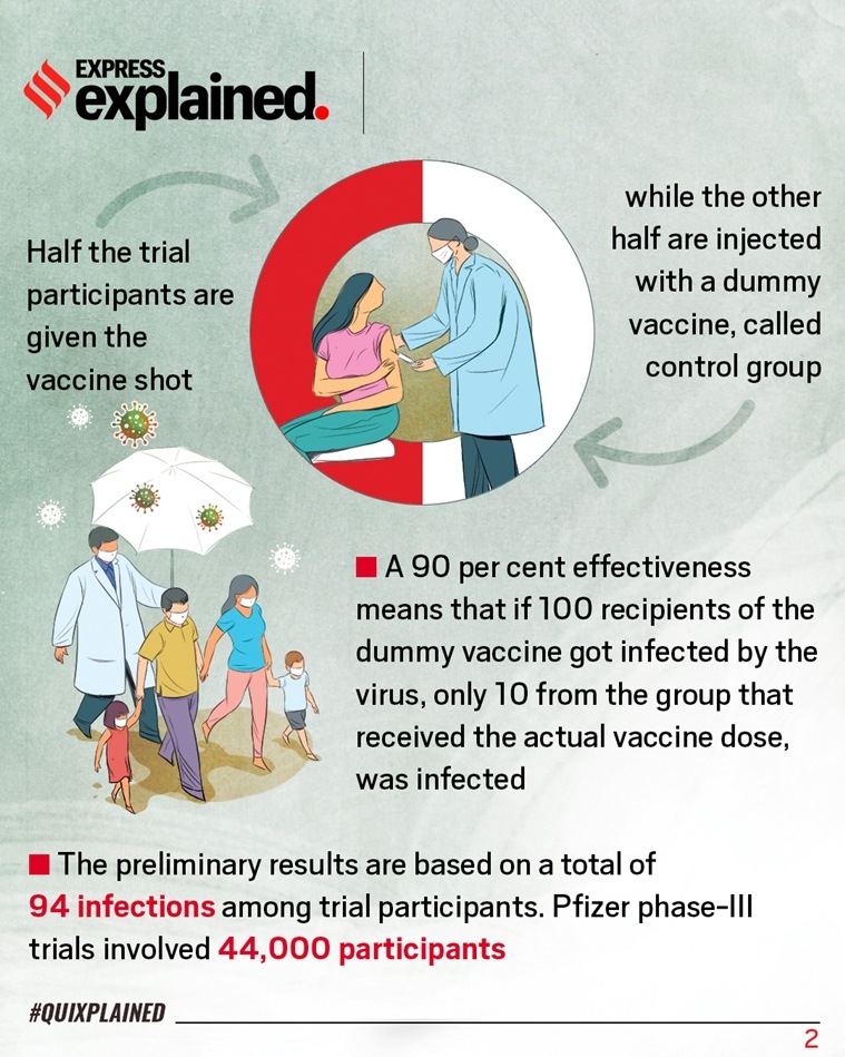 pfizer covid vaccine infographic