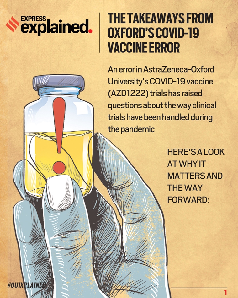 oxford vaccine, oxford coronavirus vaccine, oxford vaccine error, oxford coronavirus vaccine error, covid vaccine, indian express