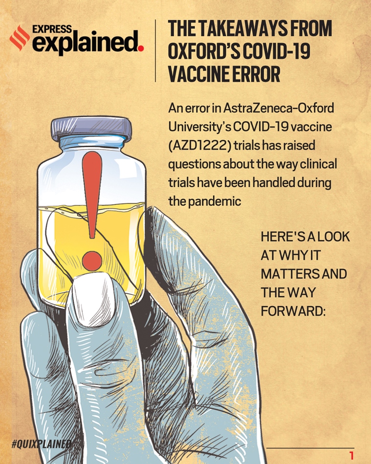 Quixplained Why The Oxford Astrazeneca Covid 19 Vaccine Error Matters Explained News The Indian Express