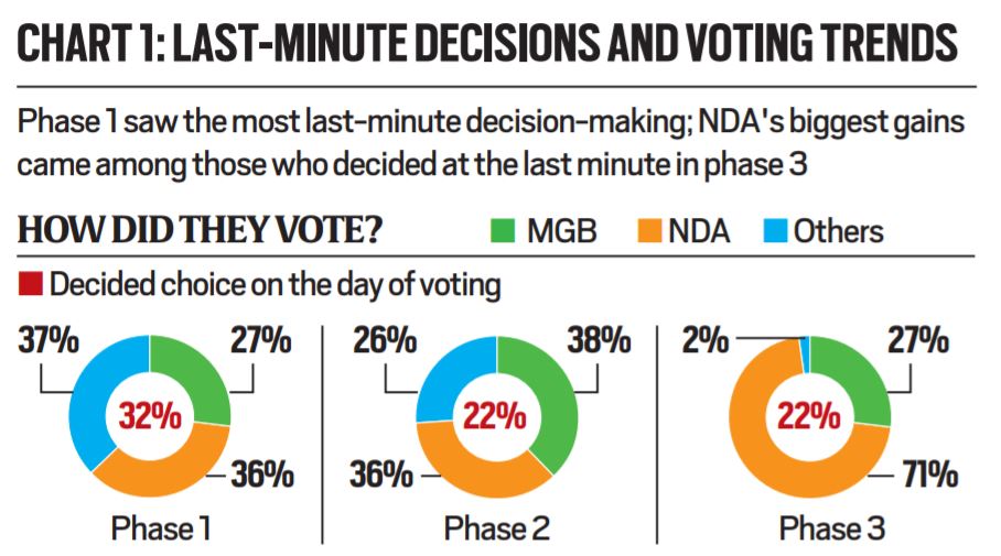 Bihar Assembly Election Results 2020: Decoding The Close Verdict