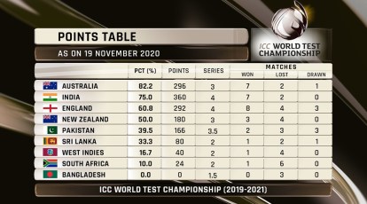 ICC Development Awards 2020 – Part 2: Promoting a sport for all