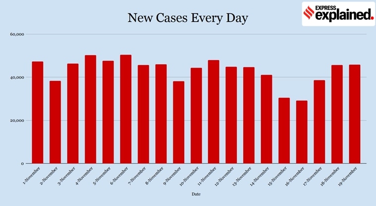 covid numbers michigan