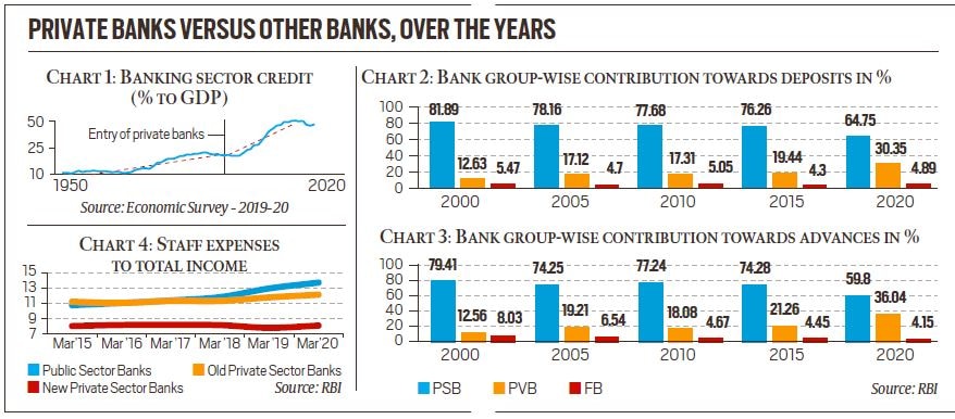 RBI, RBI on banks, bank licences for corporates, IWG RBI report explained, Reserve bank of India, Raghuram Rajan viral acharya on corporatisation of banks, rbi news, rbi proposal to allow corporate houses to set up banks, banking sector, indian express 