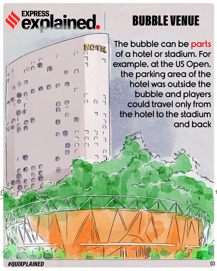 what is bio bubble meaning