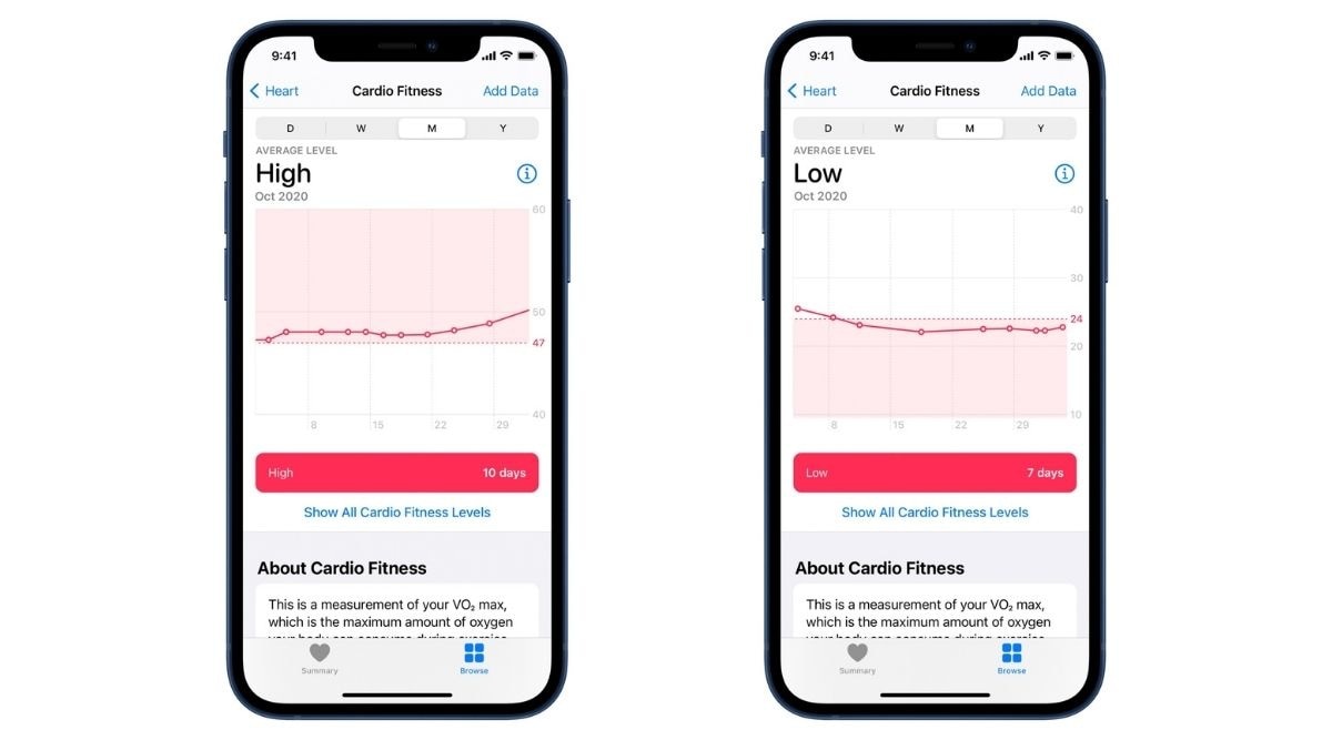 apple-watch-to-now-track-cardio-fitness-levels-send-alert-for-low