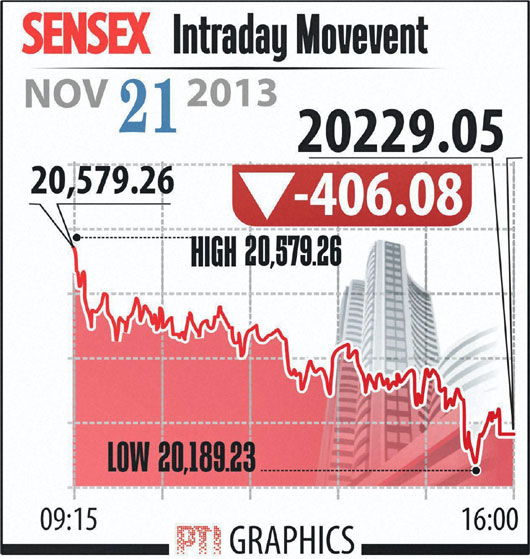 BSE Sensex, NSE Nifty, Market Top Gainers, Market Top Losers, Indian ...