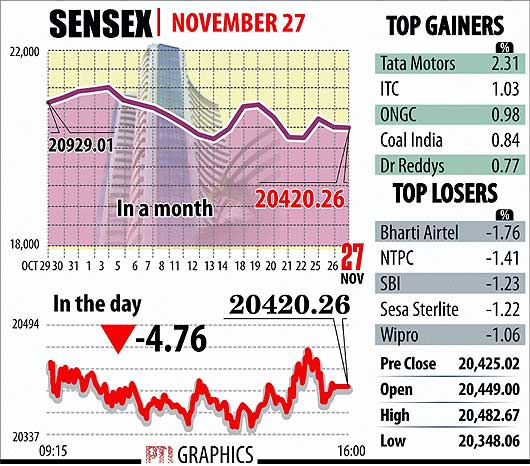 BSE Sensex, NSE Nifty, Market Top Gainers, Market Top Losers, Indian ...