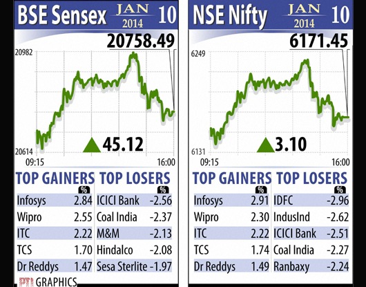 Infosys, Indian Rupee, BSE Sensex, NSE Nifty, Gold Price ...