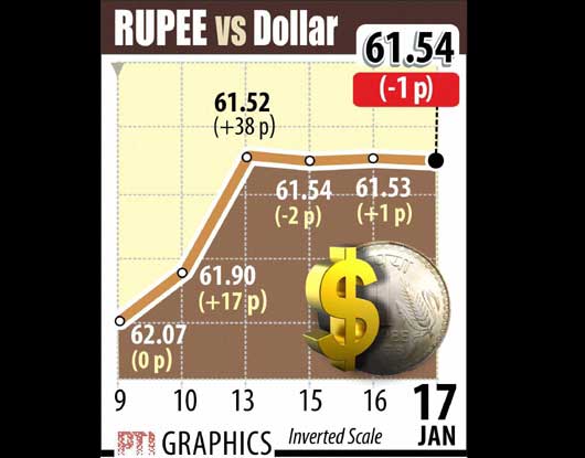 Indian Rupee, BSE Sensex, NSE Nifty, Gold Price On Jan 17, 2014 ...