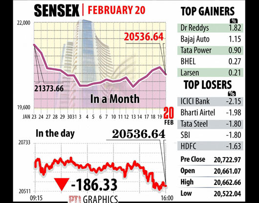 National Consumer Helpline, P-Notes, BSE Sensex, NSE Nifty, Gold Price ...