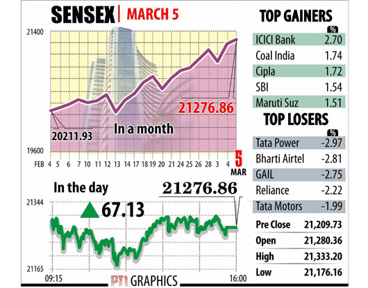 Bse deals sensex price