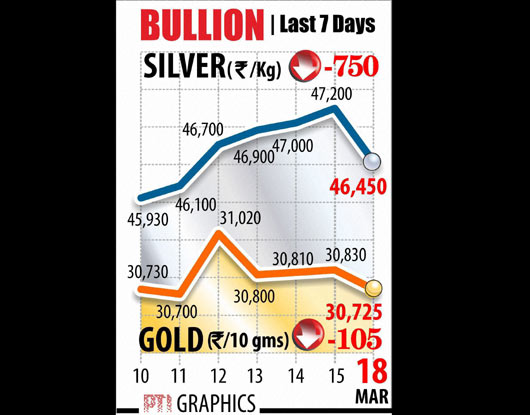 Indian Rupee, BSE Sensex, NSE Nifty, Market Top Gainers, Market Top ...