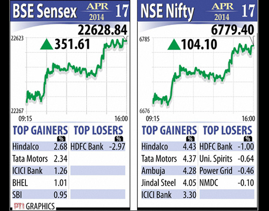 HCL Technologies, Indian Rupee, BSE Sensex, NSE Nifty, Mobile Banking ...