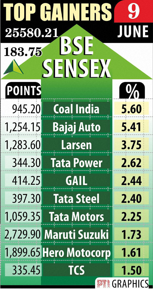 BSE Sensex, NSE Nifty, Indian Rupee, More | Business Gallery News - The ...