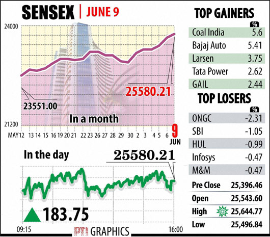 BSE Sensex, NSE Nifty, Indian Rupee, More | Business Gallery News - The ...