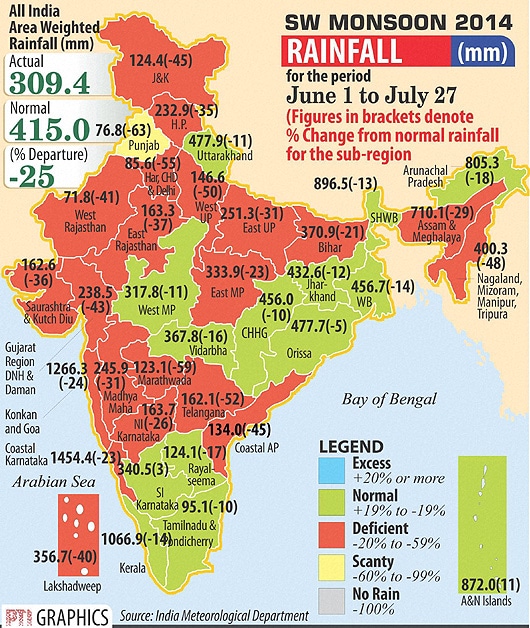 Monsoon, Bank of Baroda, Indian rupee, BSE Sensex, NSE Nifty, Gold ...