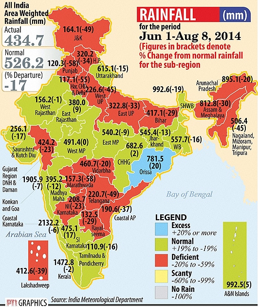 Monsoon, Market capitalisation, FDI equity inflows, Sensex, Gold, more ...