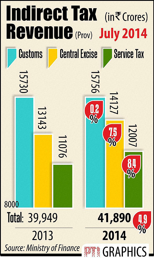 Mutual Fund Investment, Indian Rupee, BSE Sensex, NSE Nifty, Gold Price ...