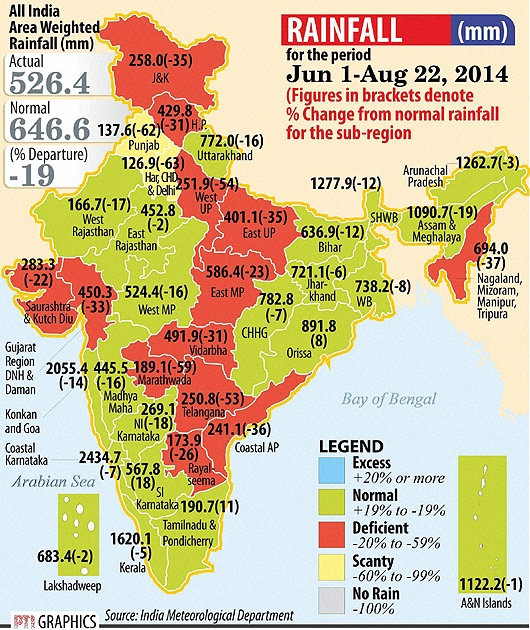 FDI in services, Rainfall, Market-Capitalisation, more on August 24 ...