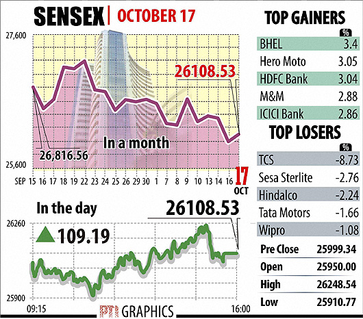 BSE Sensex, NSE Nifty, Market Top Gainers/Losers, Indian Rupee, Gold ...