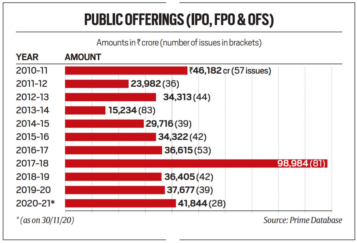 IPO Investment Should you invest in an IPO?