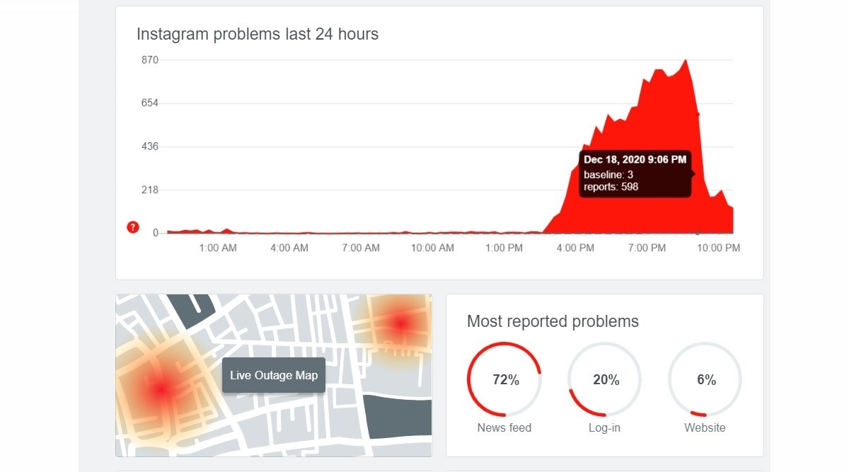 facebook and instagram down today