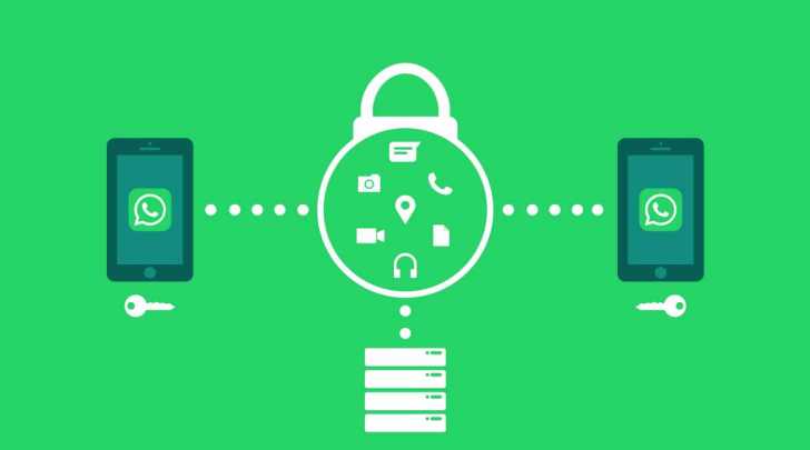End to End encryption, Encryption, WhatsApp encryption, Traceability in encryption, Internet Society, India intermediary rules, Internet rules in India, India new social media rules