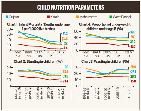 Malnutrition in India, India malnutrition in children, children malnutrition, India lockdown children malnutrition, Indian Express