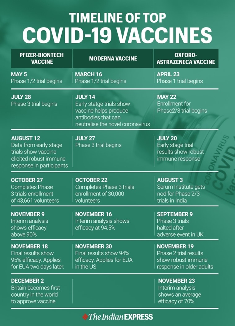 vaccinated covid symptoms timeline