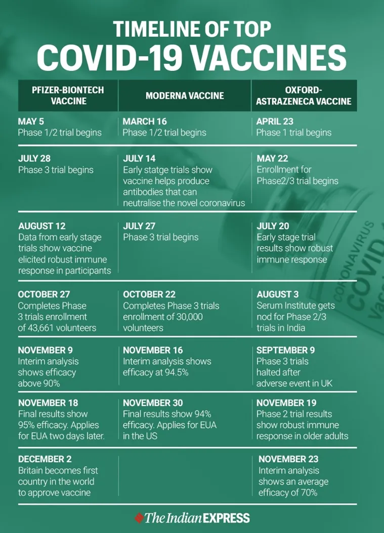 Coronavirus Vaccine: Rolling out the Covid-19 vaccine