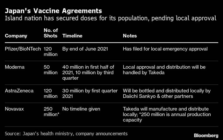 A bitter vaccine history means hurdles for Japan’s Covid fight | World ...