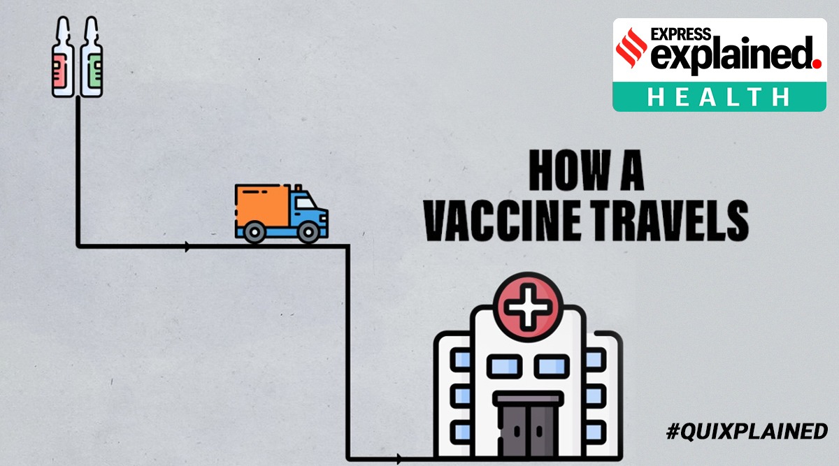 coronavirus vaccine, coronavirus vaccine transportation, Covid vaccine, Vaccine news, India Covid vaccine, Indian Express