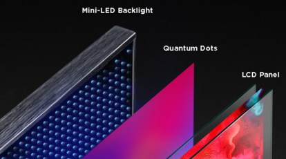 What is Mini-LED display tech and why is everyone talking about it?
