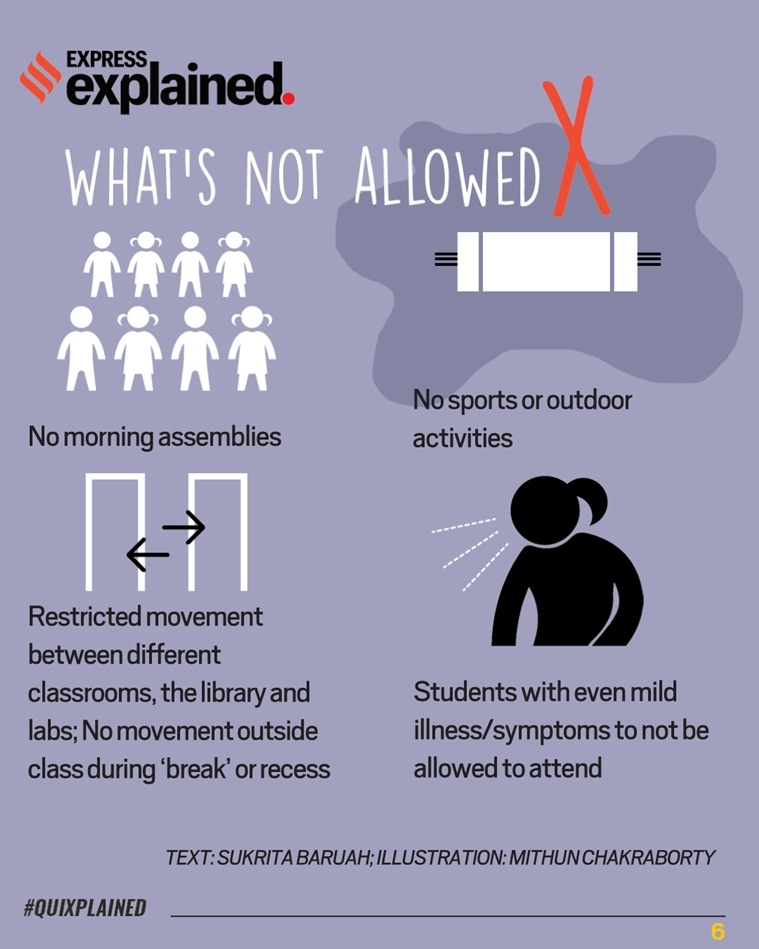 School Reopening Guidelines & Rules What will change for students when