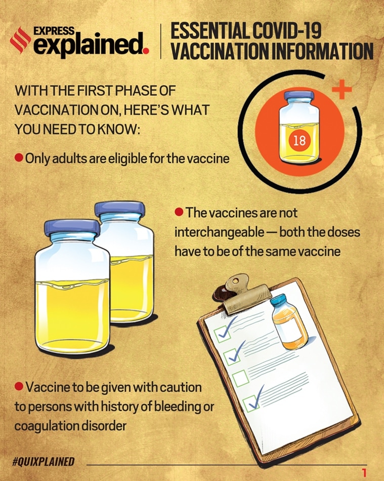Quixplained Here is essential Covid19 vaccination