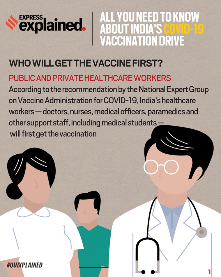 Coronavirus vaccine, Covid vaccine, India Covid vaccine, India Coronavirus vaccine, Vaccine update, Indian Express
