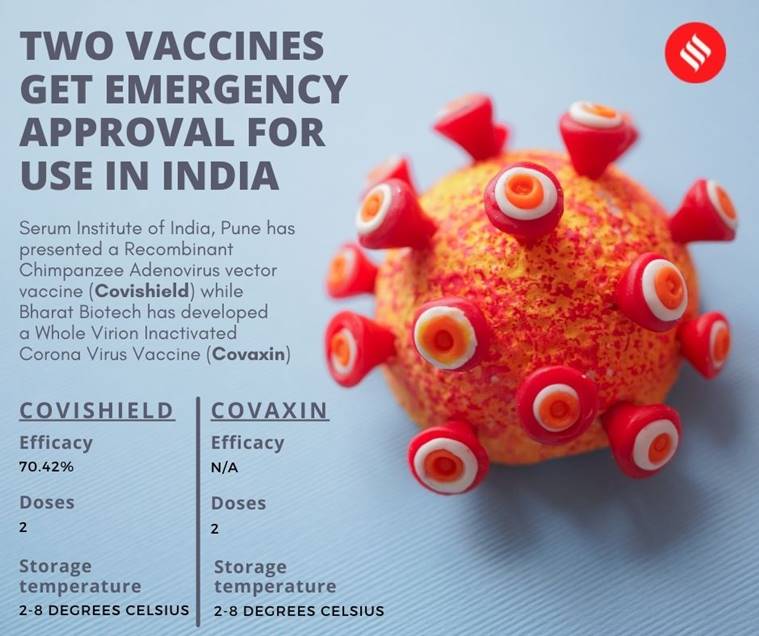 India Covid-19 vaccination FAQs