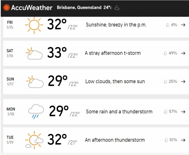 India Vs Australia (Ind Vs Aus) 4th Test Brisbane Weather Forecast ...