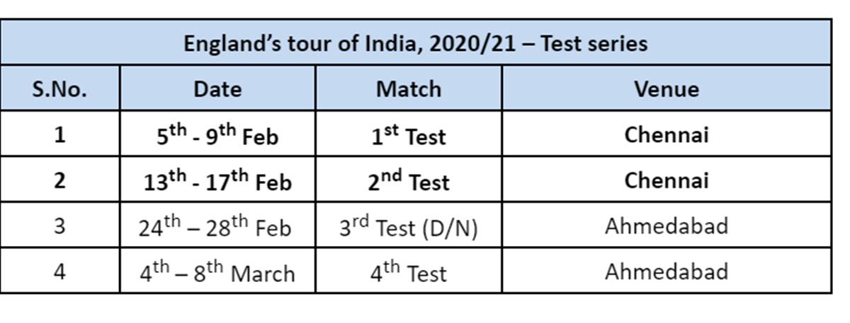 India vs England (IND vs ENG) Test Series 2021 Schedule ...
