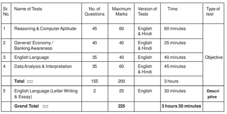 IBPS PO MT Main admit card: Steps to download call letter | Jobs News ...