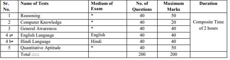 RRB officer scale 1, rrb prelim officer scale, ibps.in, ibps rrb officer scale 1 prelim test, govt sarkari naukri, employment news, 