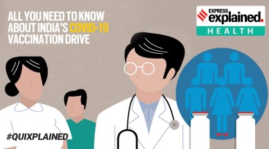Coronavirus vaccine, Covid vaccine, India Covid vaccine, India Coronavirus vaccine, Vaccine update, Indian Express