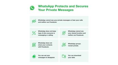 WhatsApp privacy policy update on hold till India gets data laws - The  Economic Times