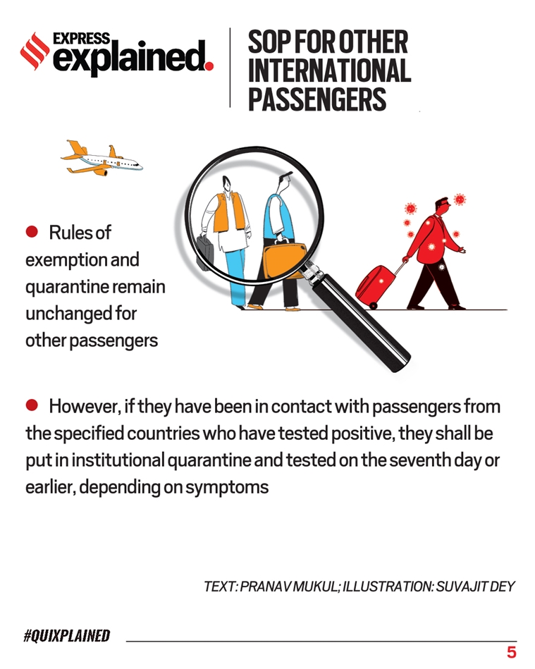 Quixplained The new Covid19 guidelines for international passengers