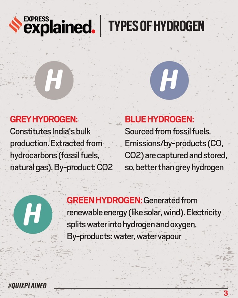 Quixplained Here are the pros & cons of hydrogen as an alternative fuel Explained News The