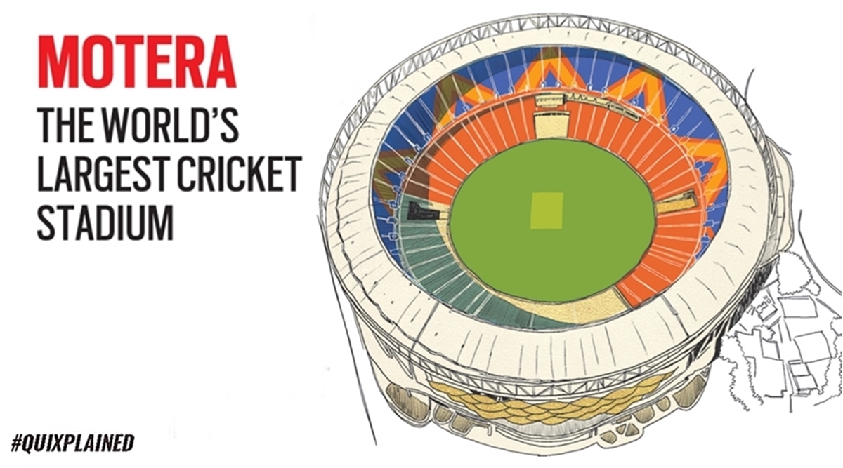 Motera Cricket Stadium, Narendra Modi Stadium, Motera Stadium, Narendra Modi cricket stadium, India vs England, Motera Test, India England series, Motera Stadium statistics, Indian Express